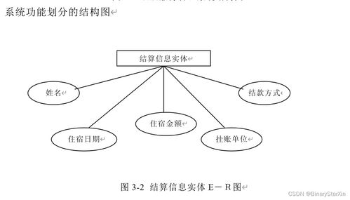 酒店服務(wù)管理系統(tǒng)的開發(fā)、設(shè)計(jì)與運(yùn)行維護(hù)服務(wù)