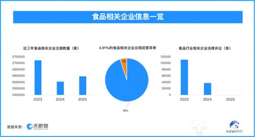 食品行業(yè)隱憂 3.2萬(wàn)余條被執(zhí)行人信息公開，信息系統(tǒng)運(yùn)維成困局
